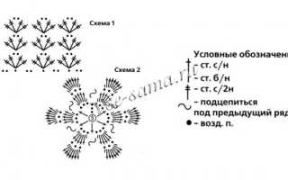 Пошаговое изготовление клатча из трикотажной пряжи своими руками