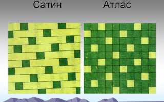 Что такое полисатин и какие есть виды материала? Сферы использования ткани